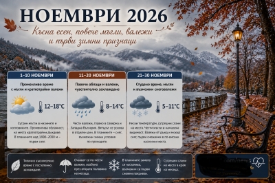 Прогноза за ноември 2026