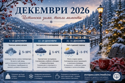 Прогноза за декември 2026