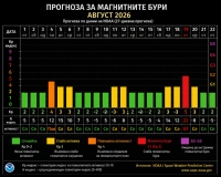 Прогноза за магнитните бури през август 2026